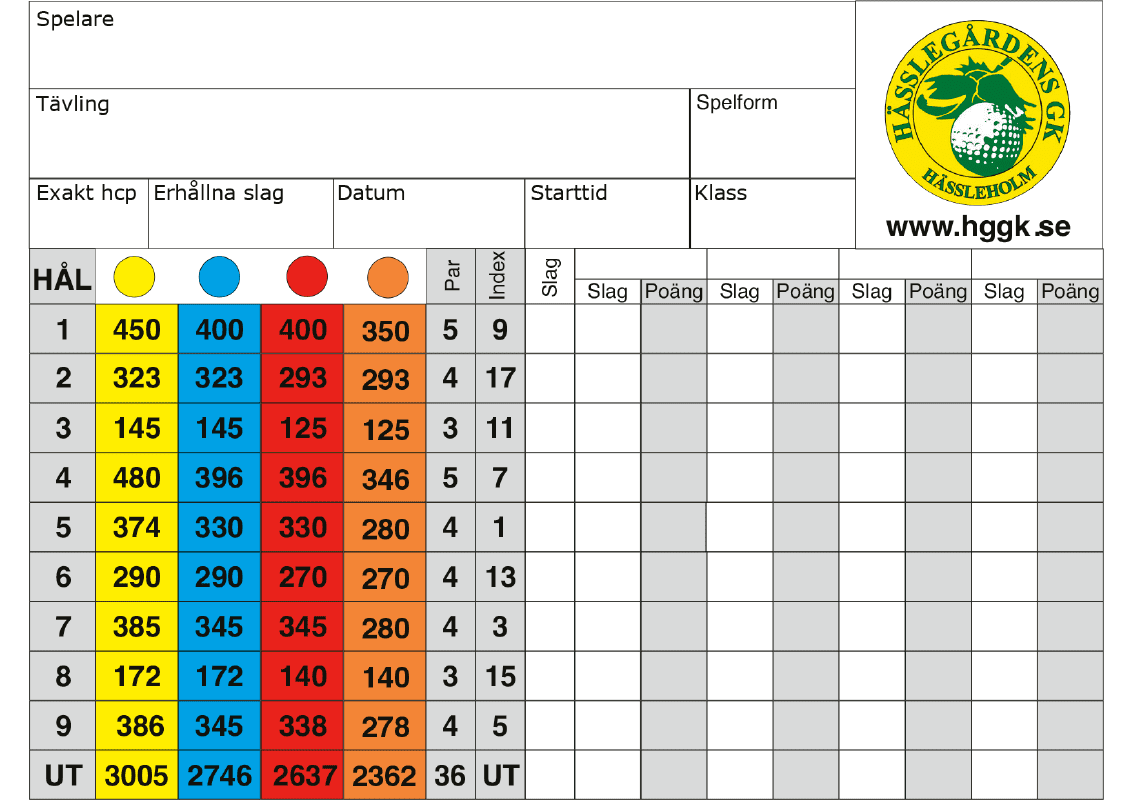 scorekort